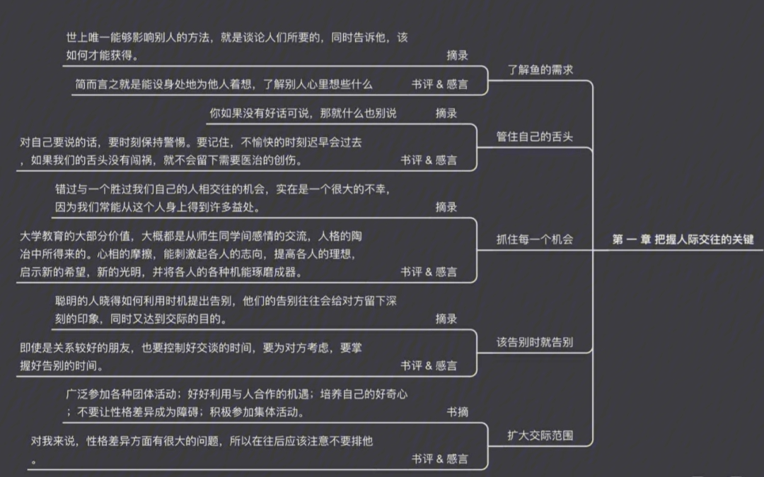 人性的弱点简介图片