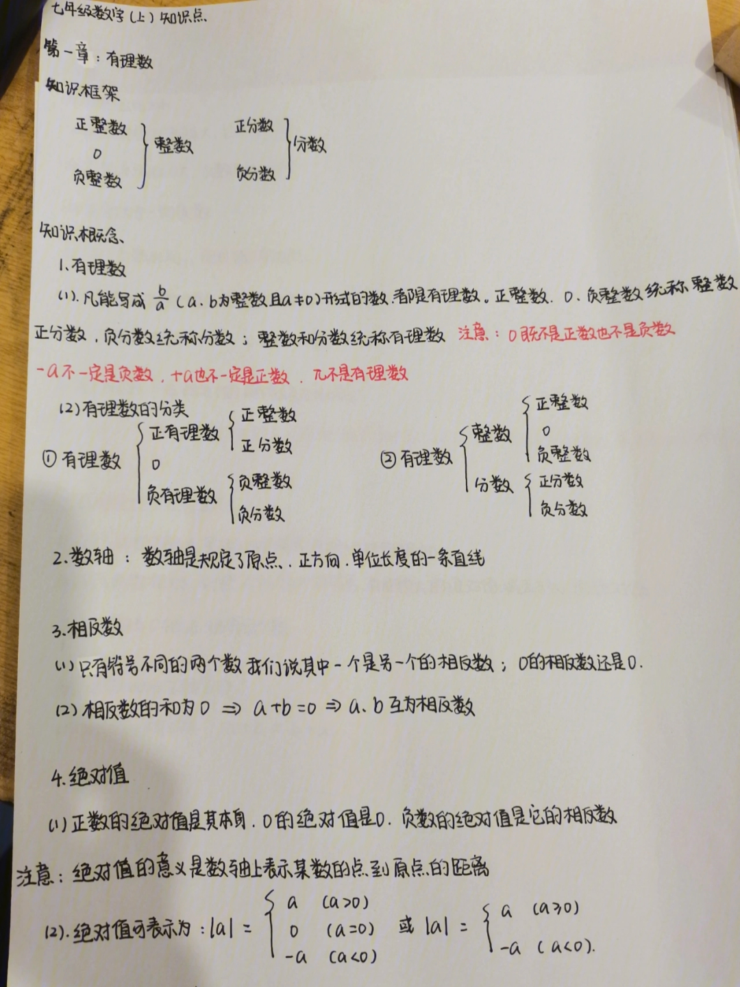 七年级数学有理数#学习笔记#小升初数学#手写摘抄