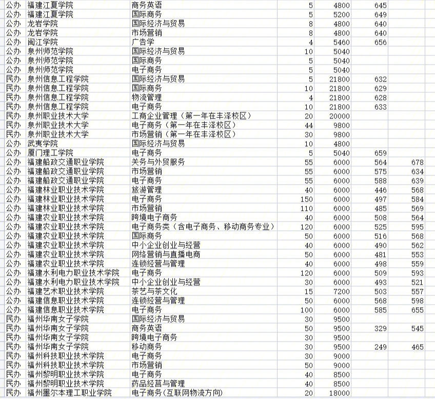 广西民族大学相思湖学院 2013 广西 录取数_广西最坑人的四所大学_布兰迪斯大学坑人