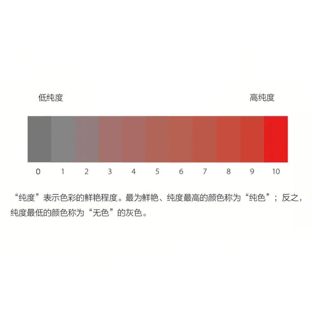 鲜强鲜弱鲜中图片纯度图片