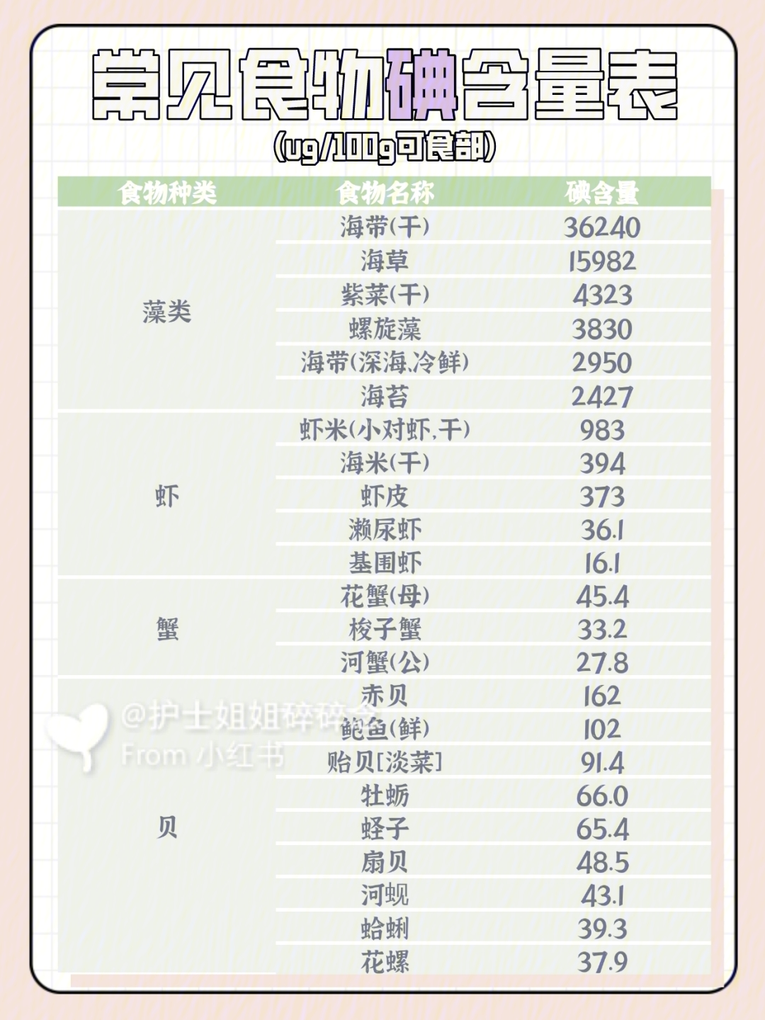 碘含量高的食物一览表图片