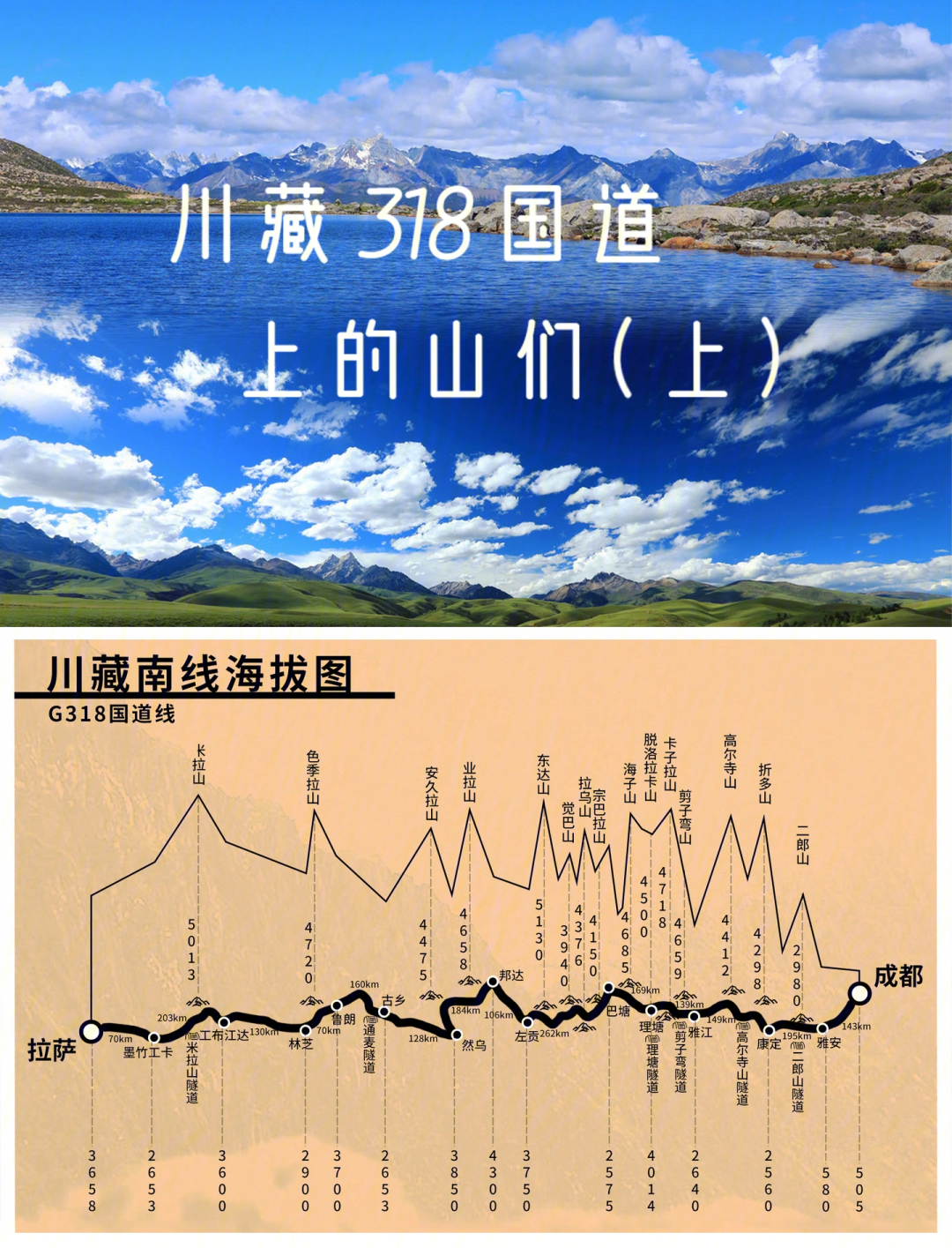 318川藏线海拔图 清晰图片