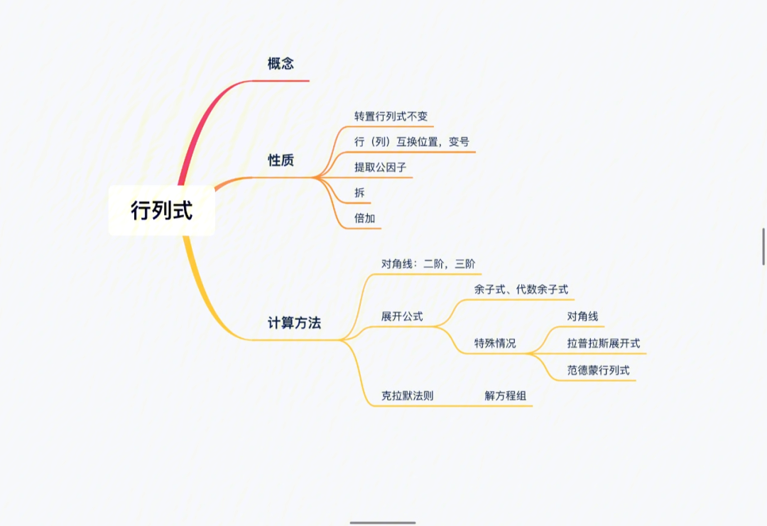 考研经验数学备考线代思维导图