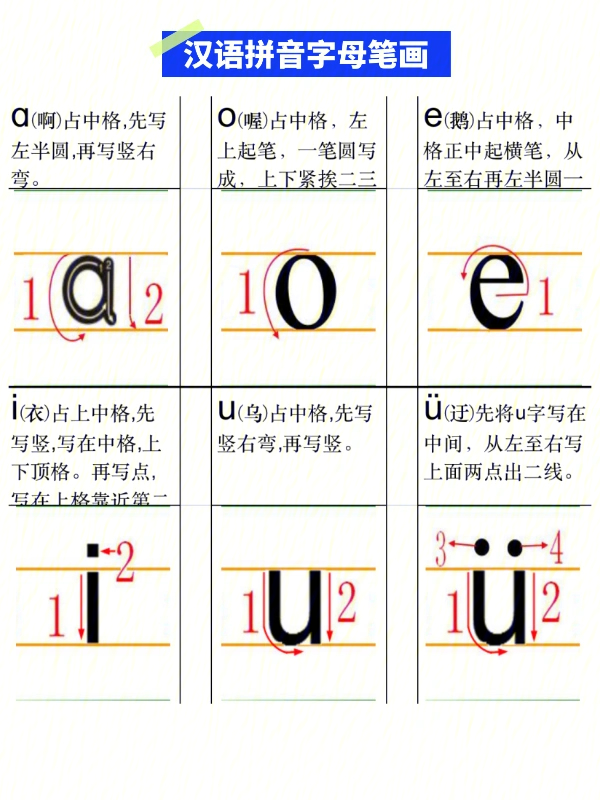 汉语拼音字母笔画笔顺表