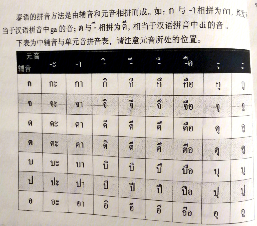 15泰语书写规则:从左到右,从圆圈开始写94短元音发音时间为1秒,长