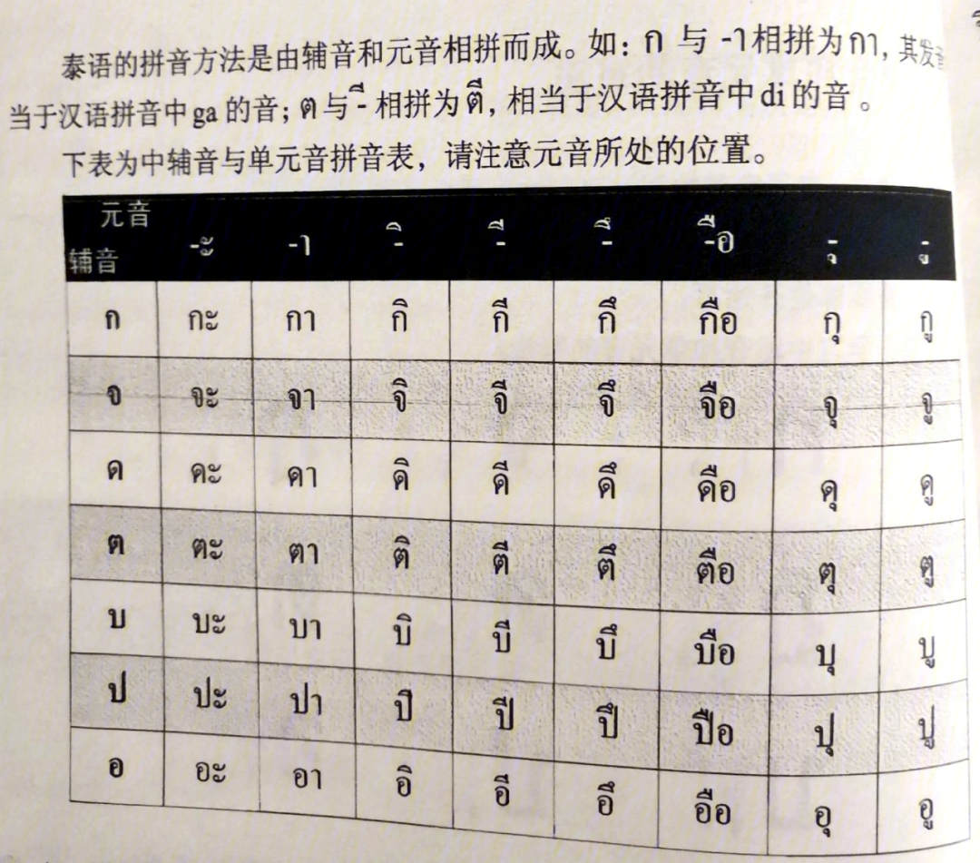 4组单元音6015泰语书写规则:从左到右,从圆圈开始写94短元音