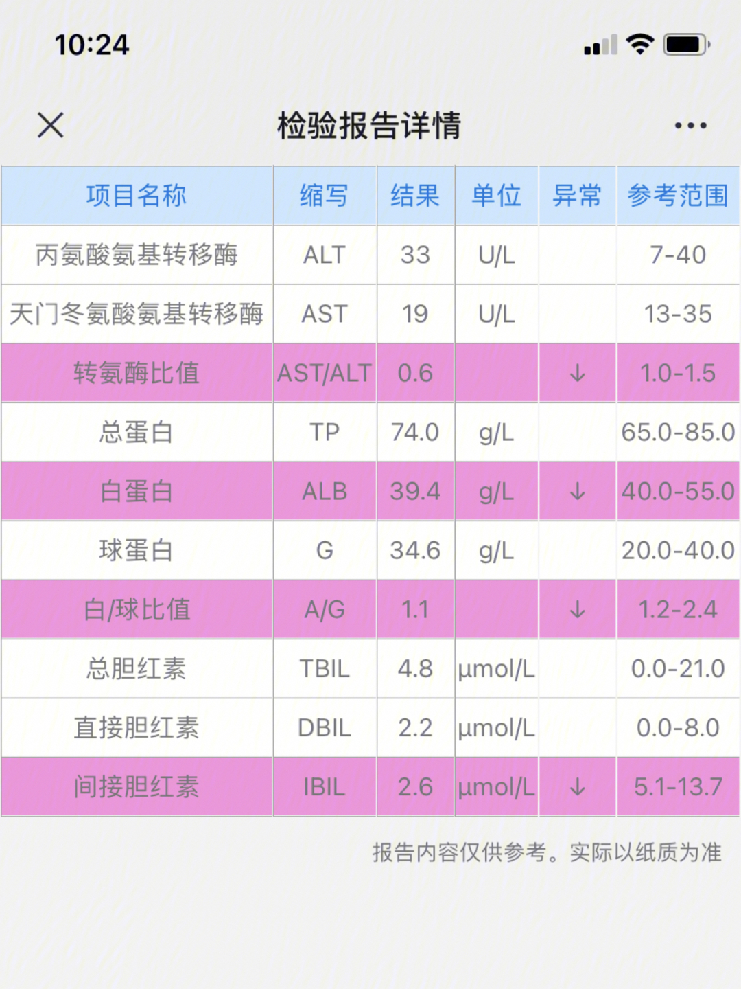 95 621干燥综合征复诊(第2次)