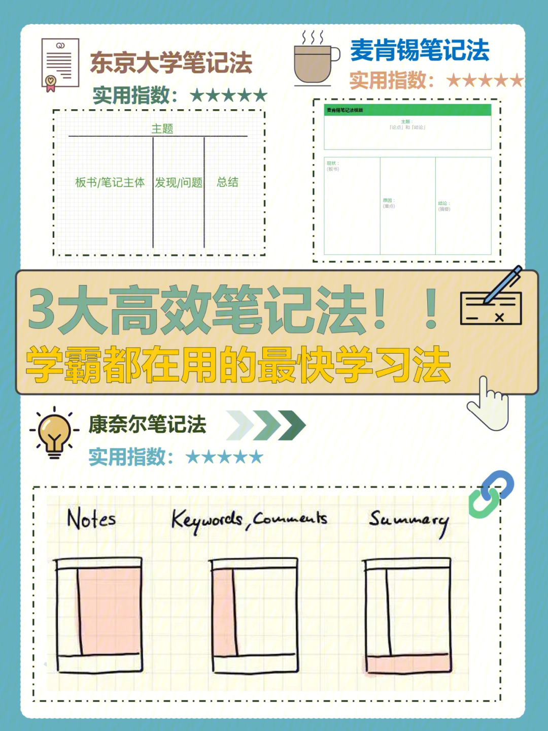 学霸必备麦肯锡康奈尔东京大学笔记法