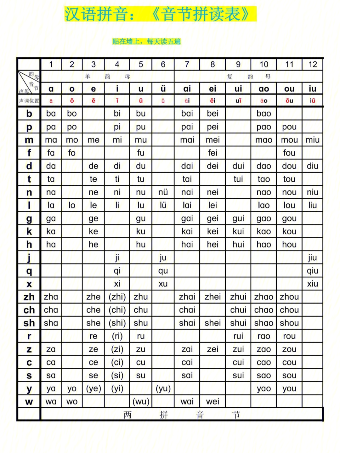 一年级上册语文音节拼读表