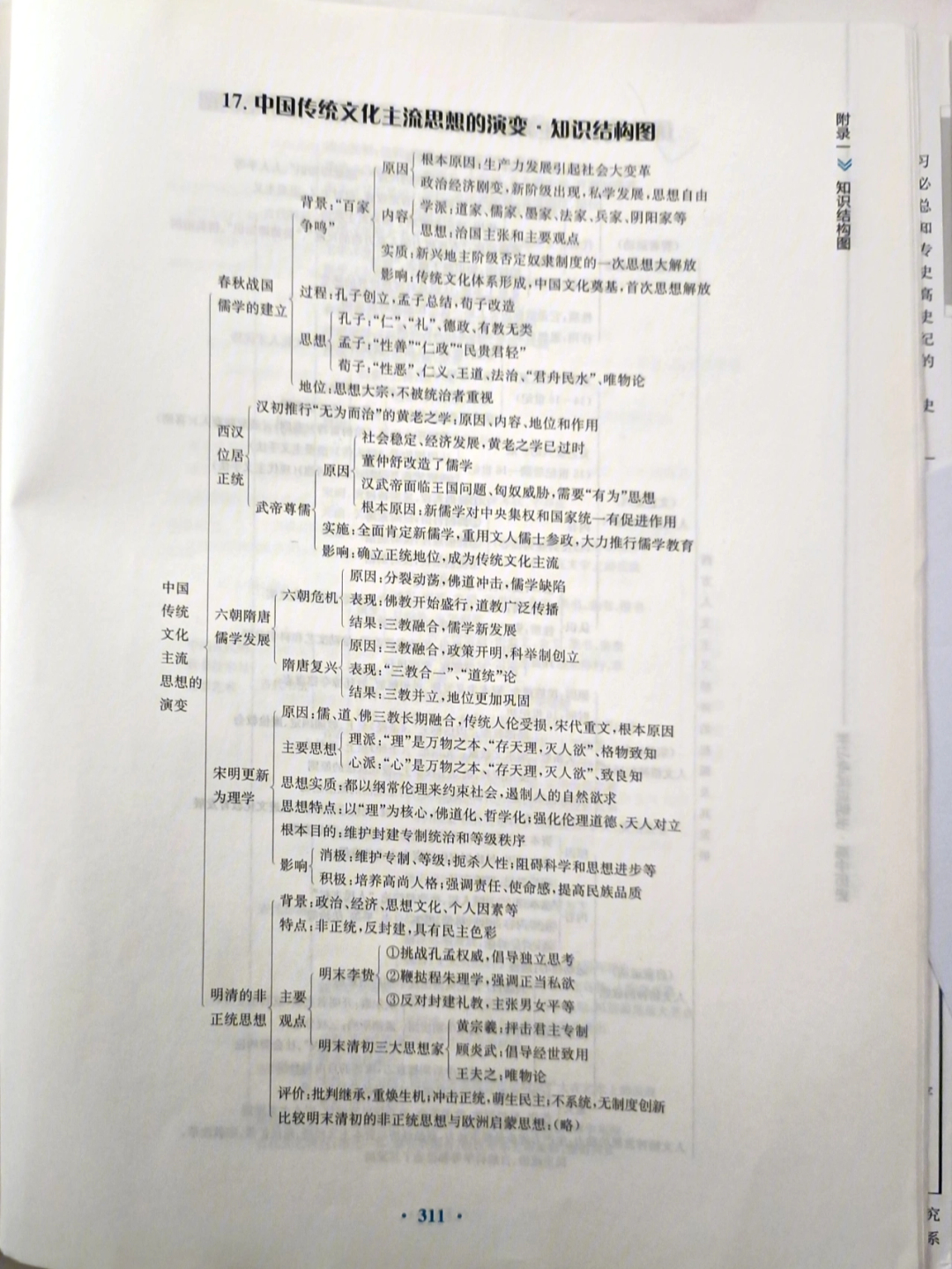 高一历史17课思维导图图片