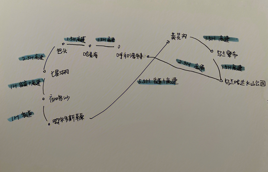 辉腾锡勒草原地图图片