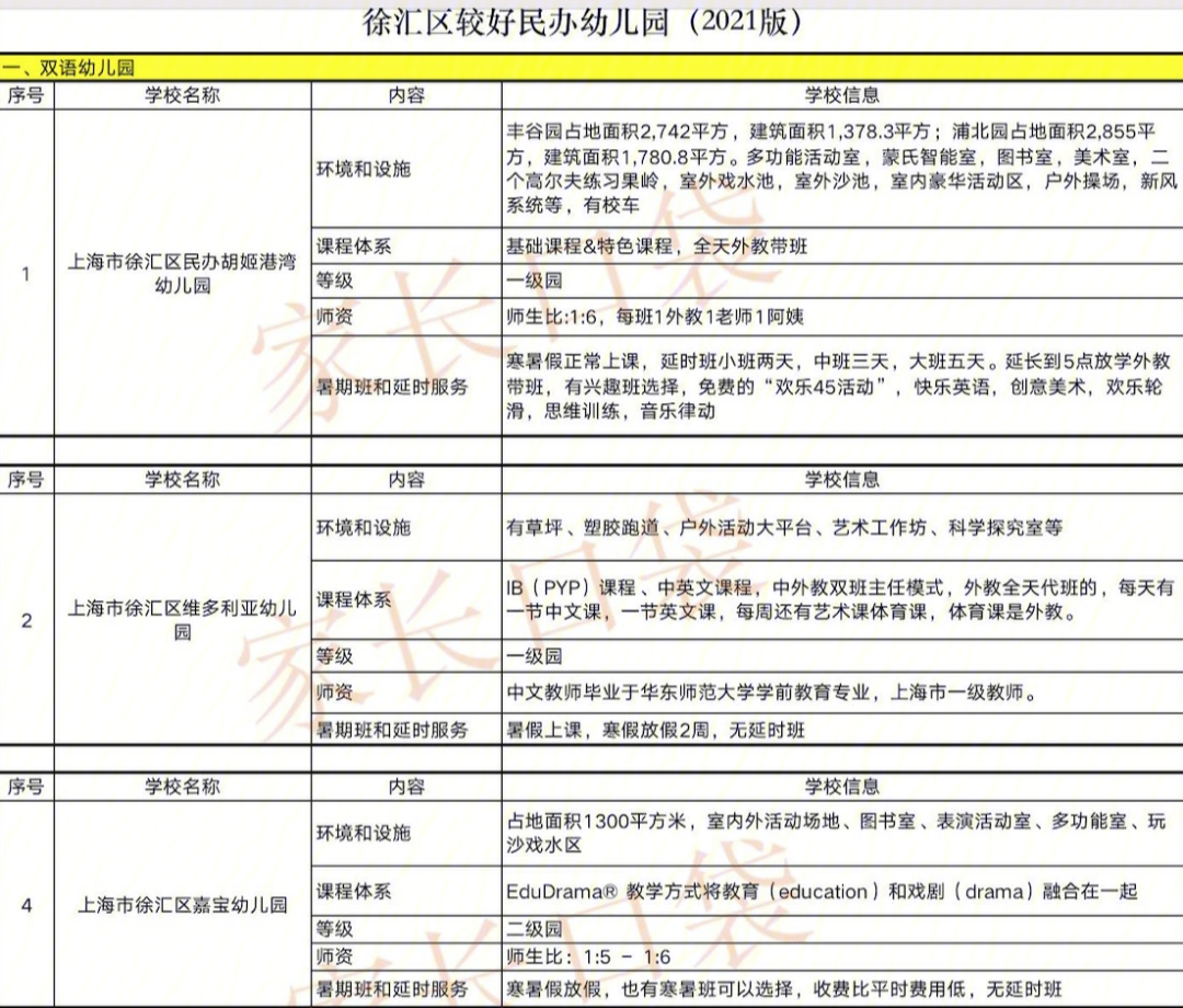 大渡口区幼儿园一览表图片