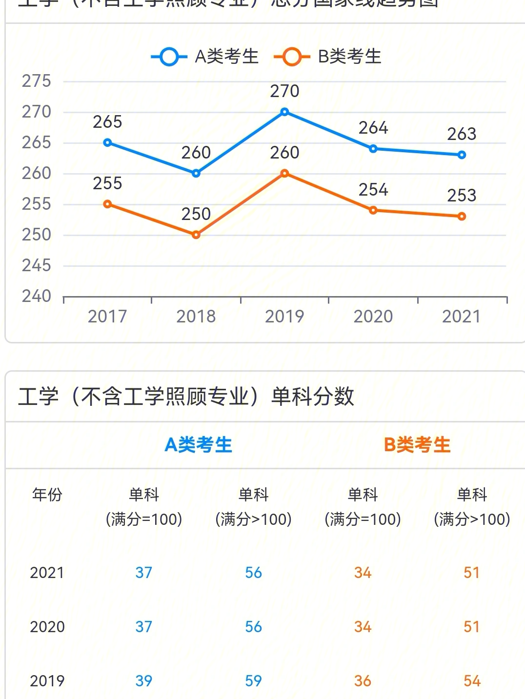 2017高考分数预测线_江苏科技大学分数线_浙江二段线分数