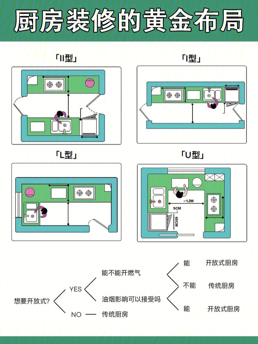 厨房风水布局图解图片