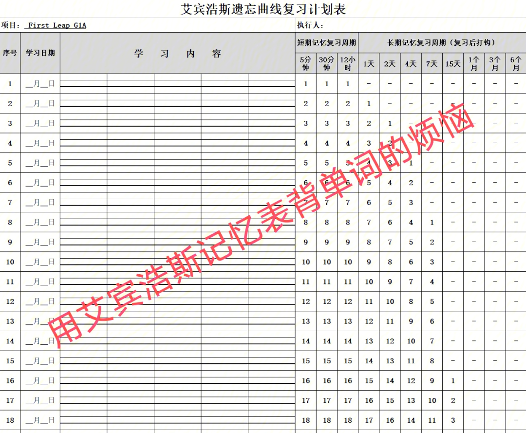 孩子快二年级了,要背单词了,老婆从朋友那获得了艾宾浩斯记忆表,如获