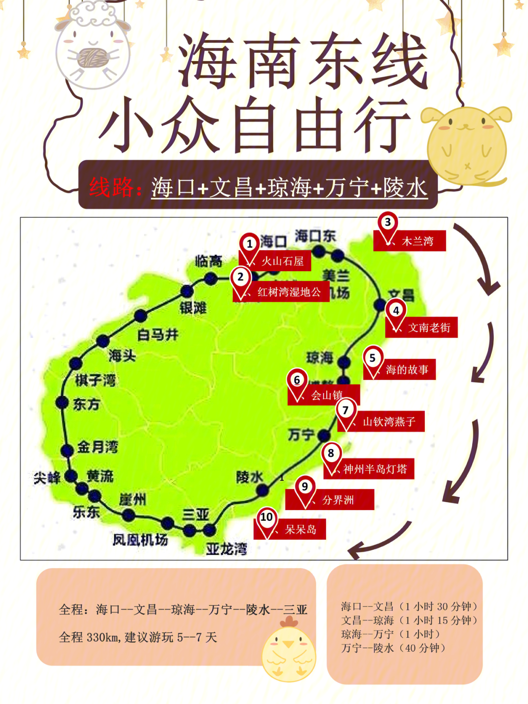 三亚环岛高铁线路图图片