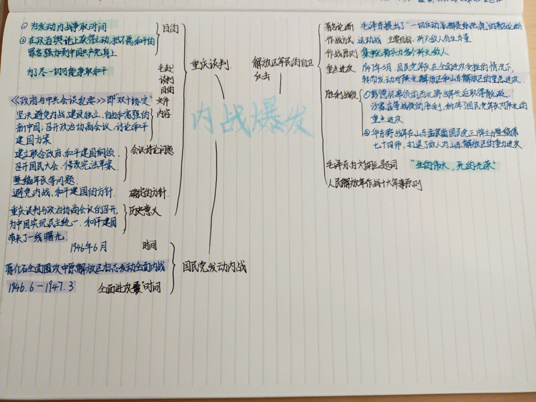 八上历史23课思维导图图片