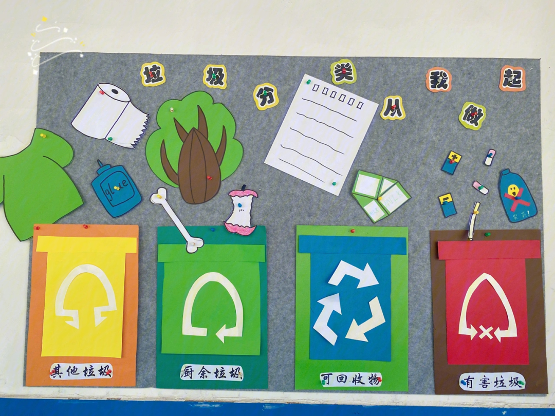 幼儿园环保环创设计图图片