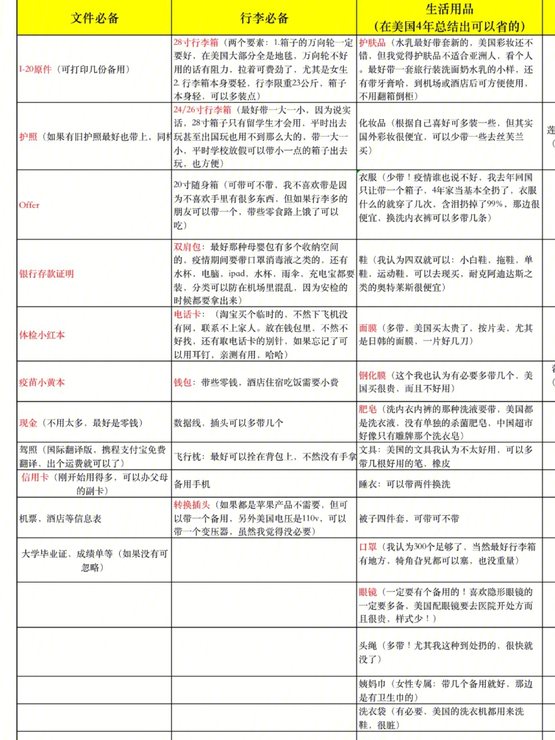 美国留学保姆级行李清单07