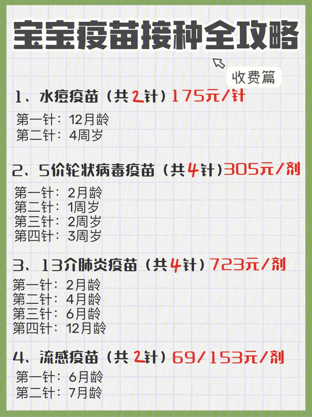 自费疫苗表图图片