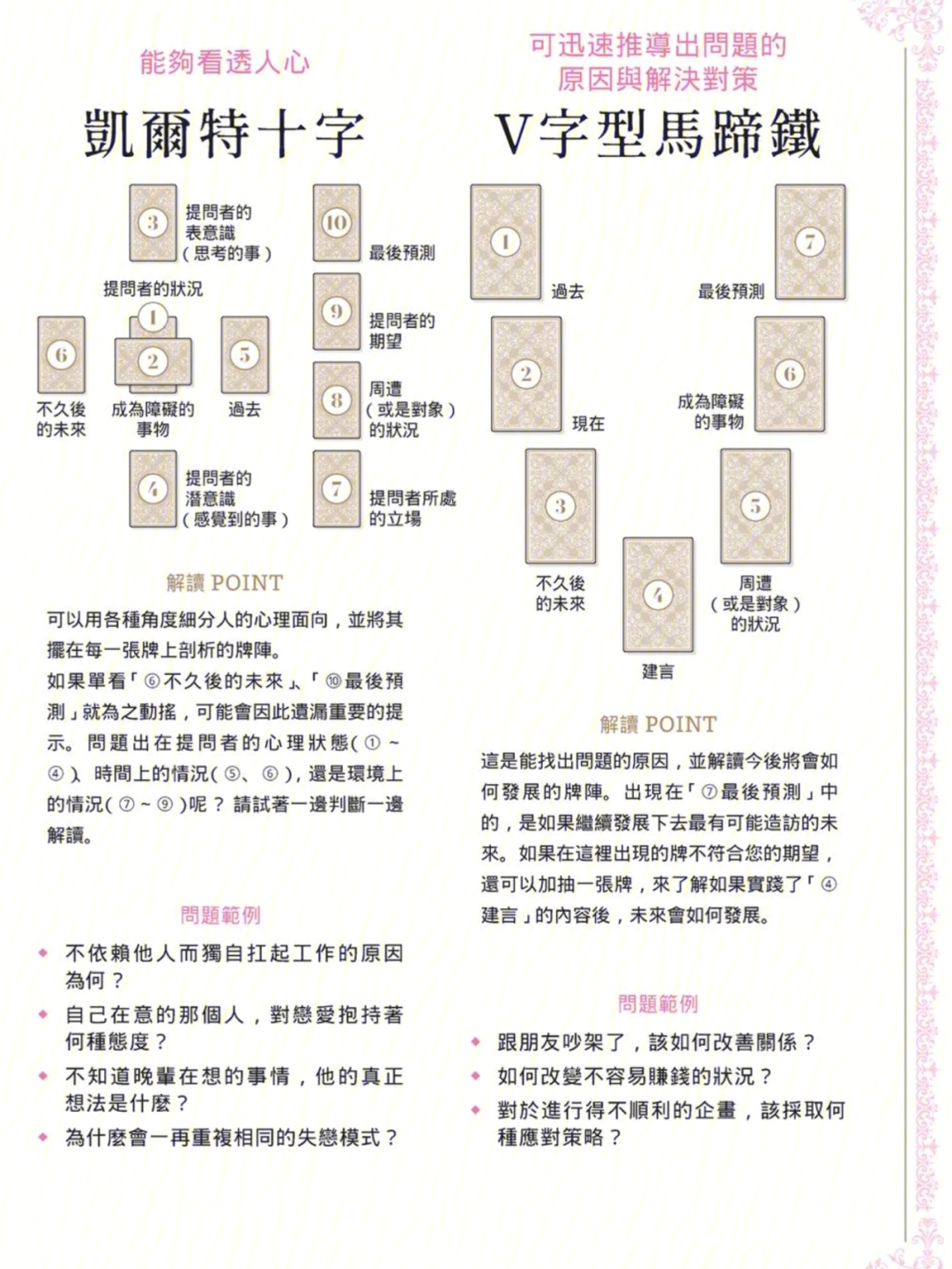 塔罗牌带图解析 全图图片