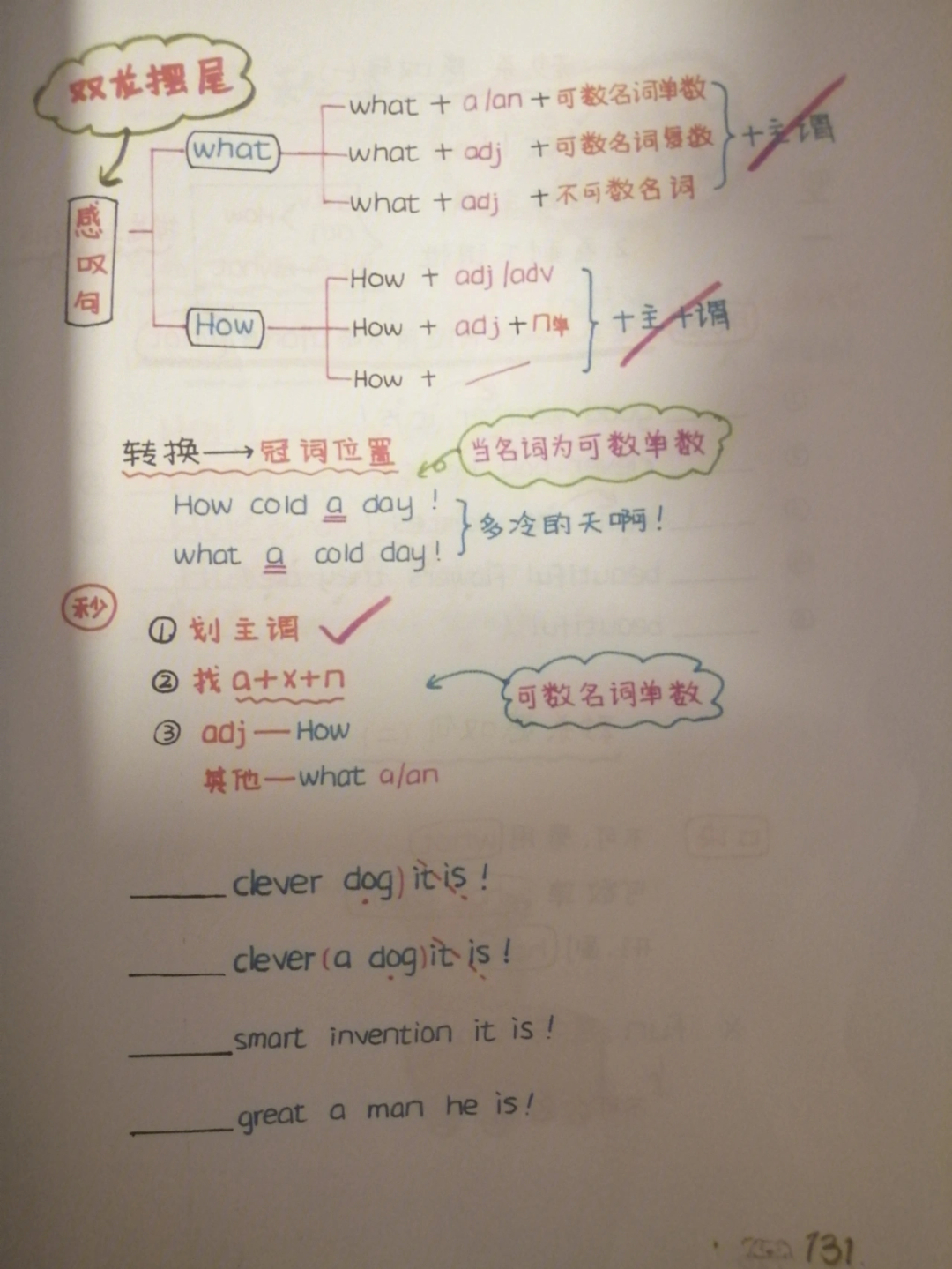 思维导图学语法感叹句祈使句