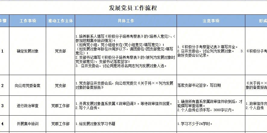 党务工作者收藏发展党员工作流程一