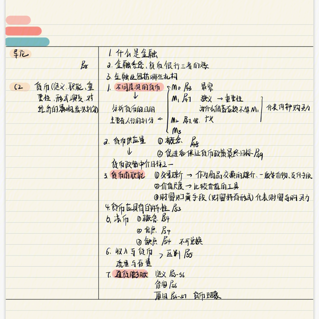 易纲货币银行学前五章重点总结学习笔记