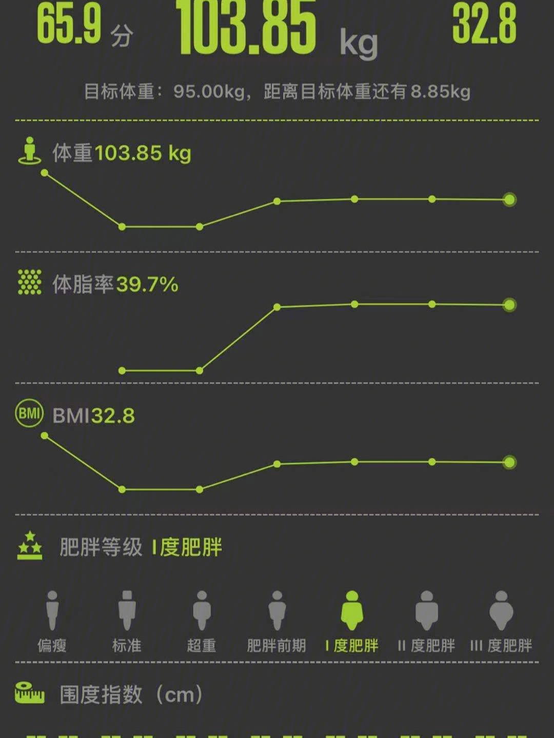 200斤胖子减肥计划表图片