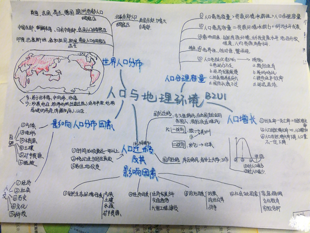 必修二地理思维导图