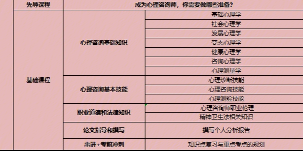 咨询心理师治疗有用吗_2017年环评师教材_2024年心理咨询师教材