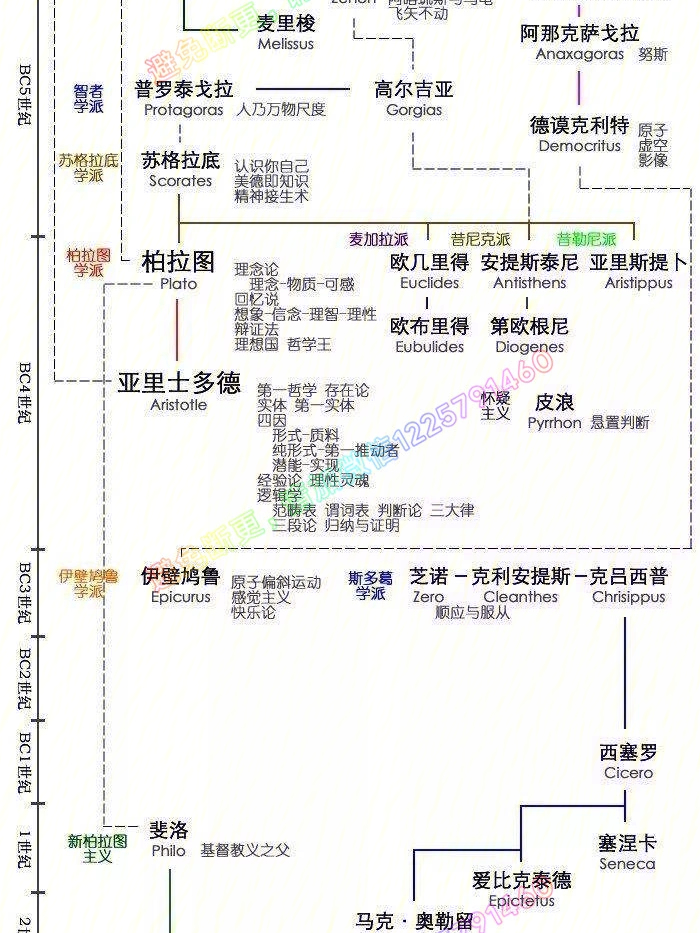 阿那克萨戈拉图片