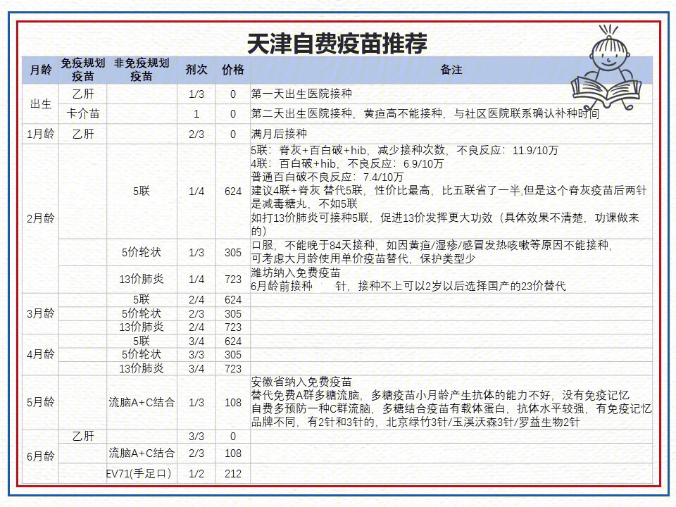 2020年自费疫苗价格表图片