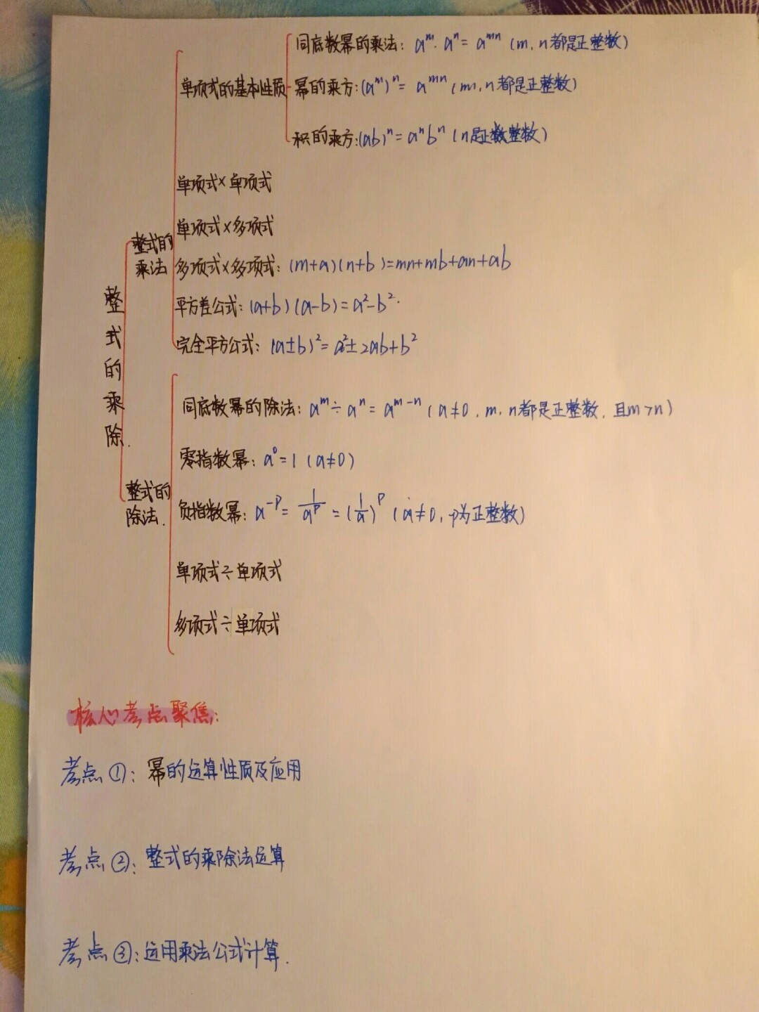 七年级下册数学章节思维导图北师大版