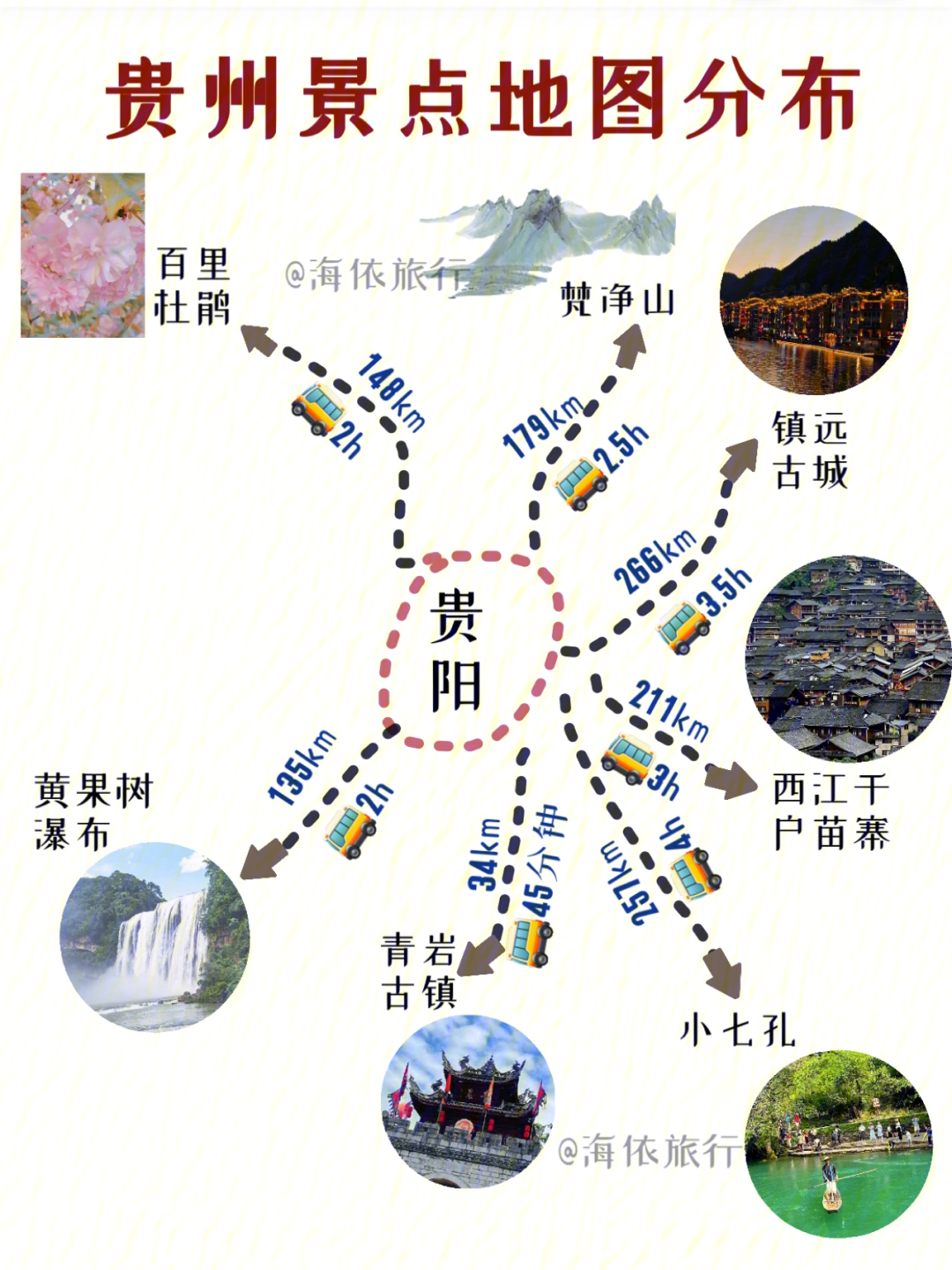 贵州旅游攻略73手绘旅游地图99景点干货