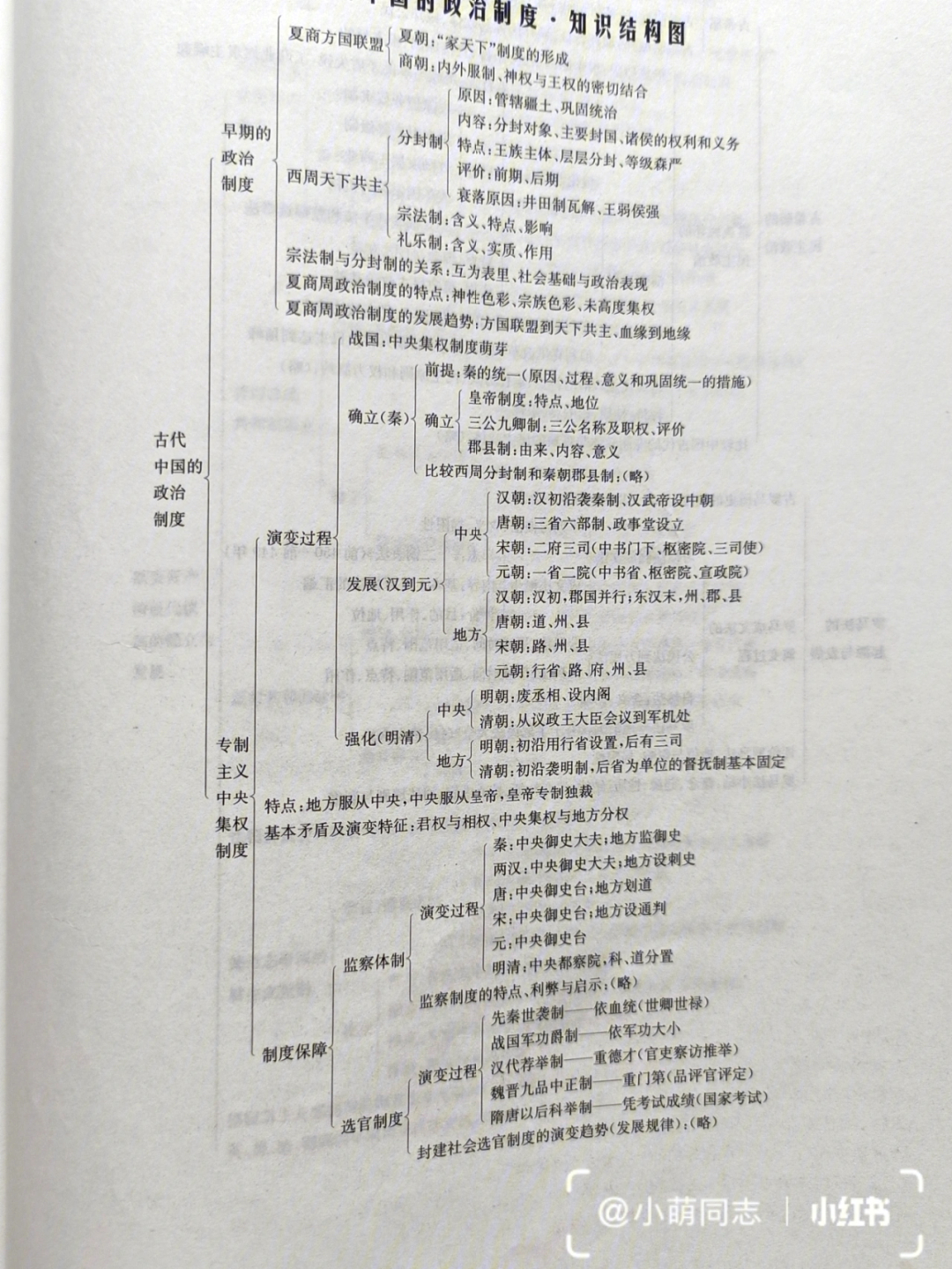 高中历史知识结构框架