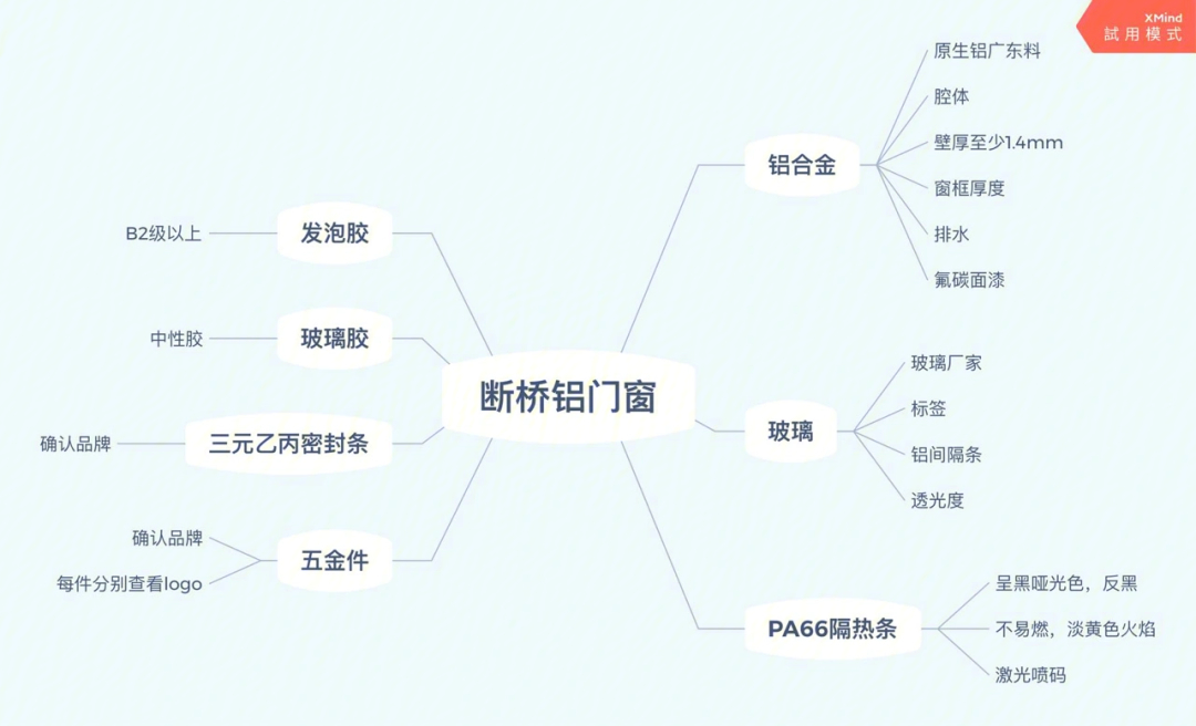 天窗思维导图简单图片