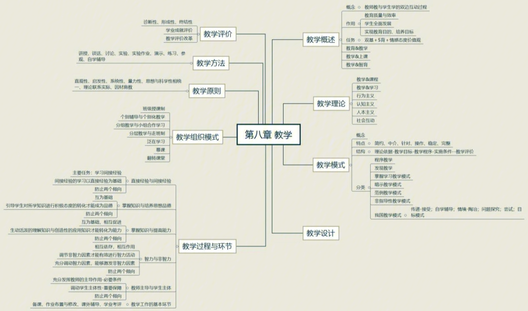 教育学原理第八章教学