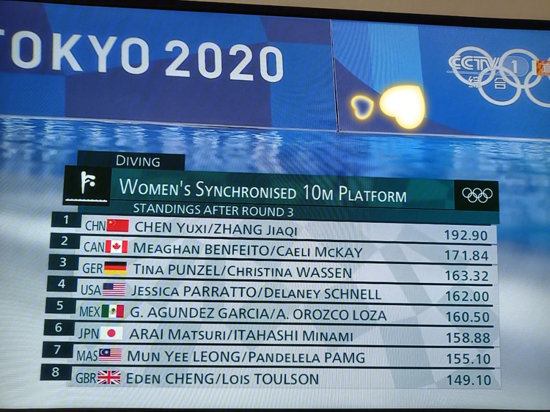 东京奥运会跳水奖牌榜图片