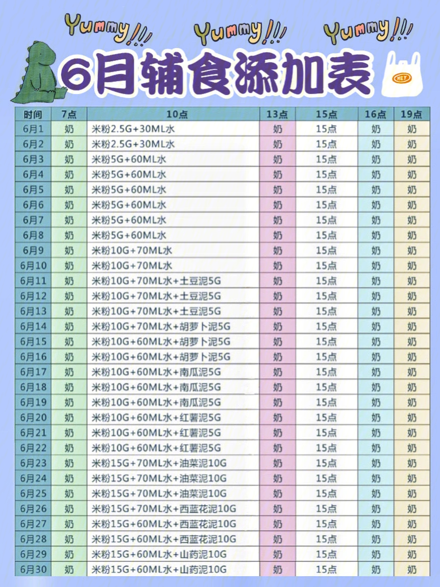 611个月宝宝辅食添加表75人手一份75