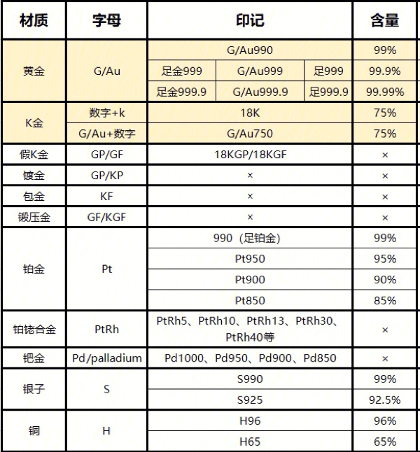 中国黄金钢印有几种图片