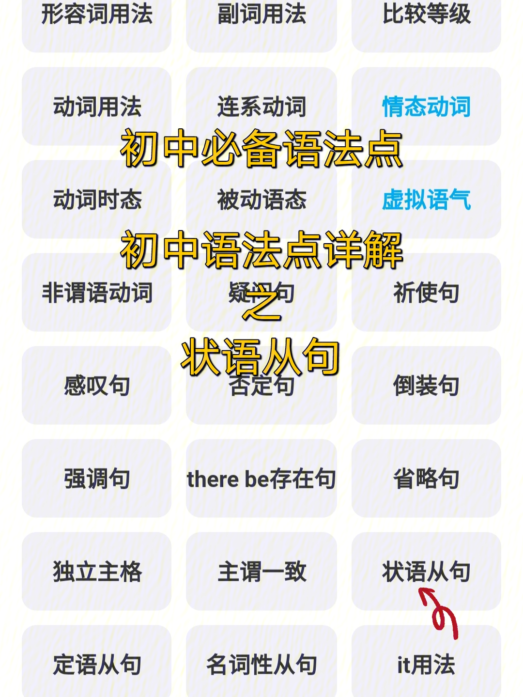 中考对状语从句的考查会和从属连词相结合,主要为在状语从句中考查