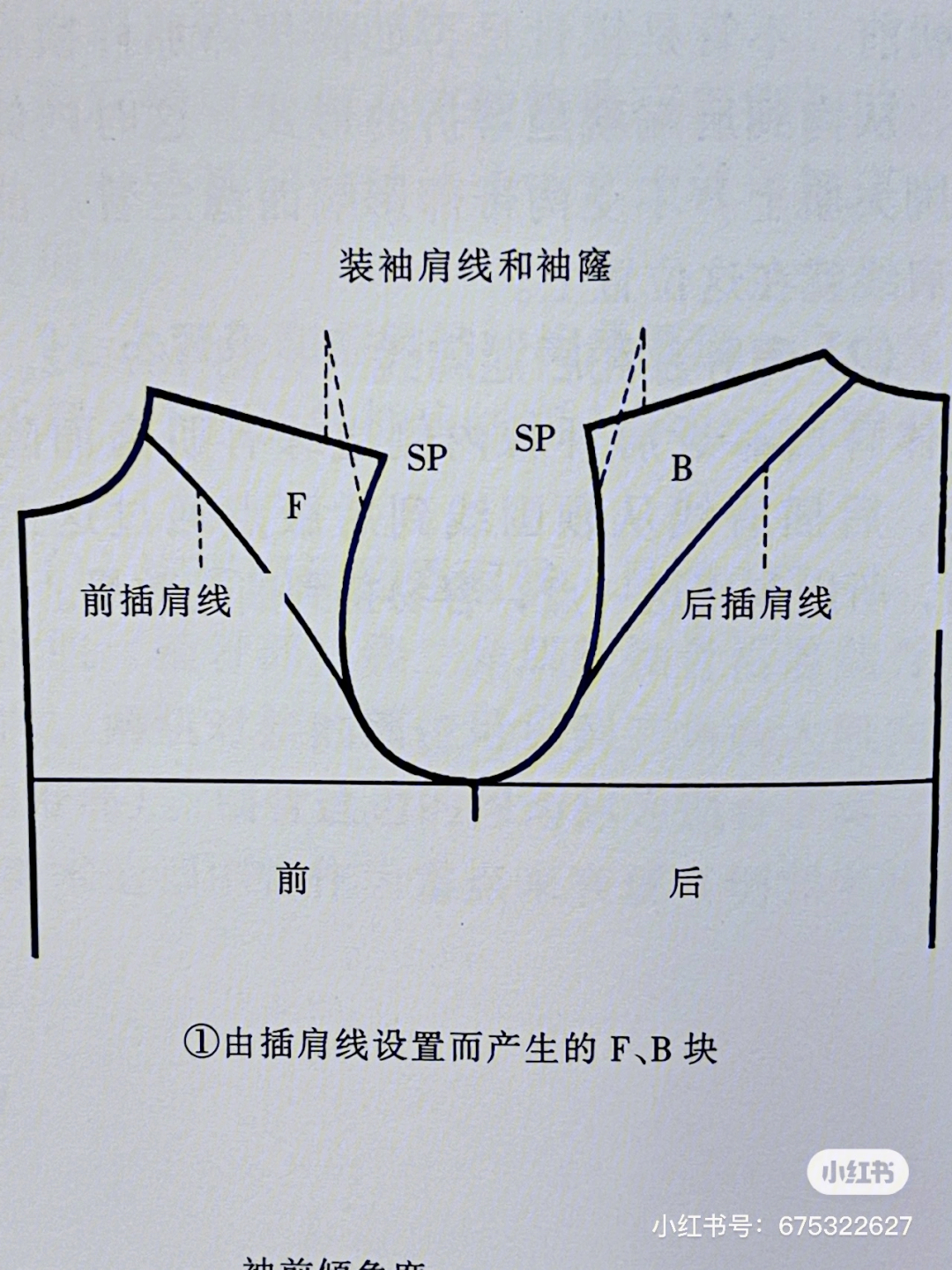 一片式插肩袖制图图片