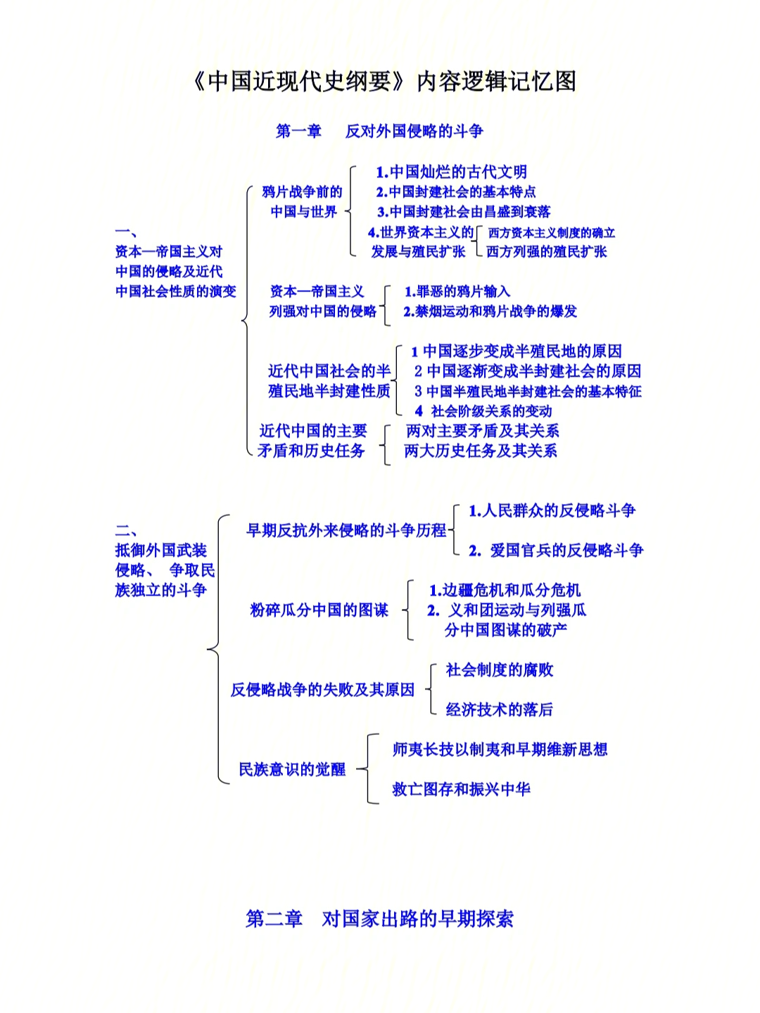 中国近现代史纲要内容逻辑导图一