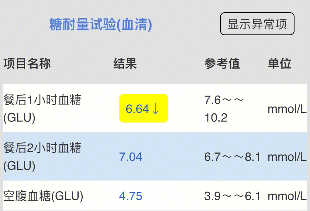 糖耐标准值图片