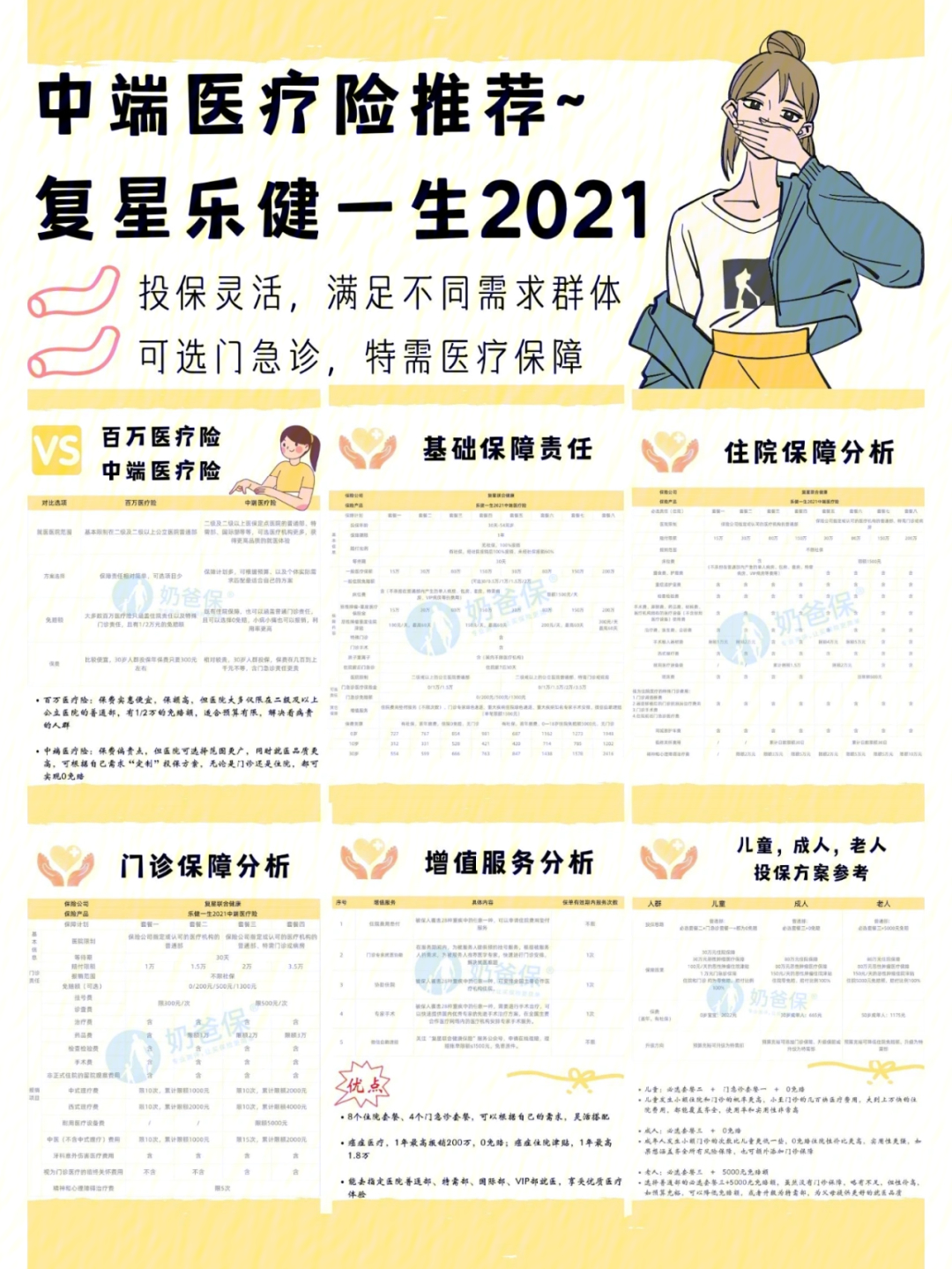 中端医疗乐健一生2021门诊和住院都能报销