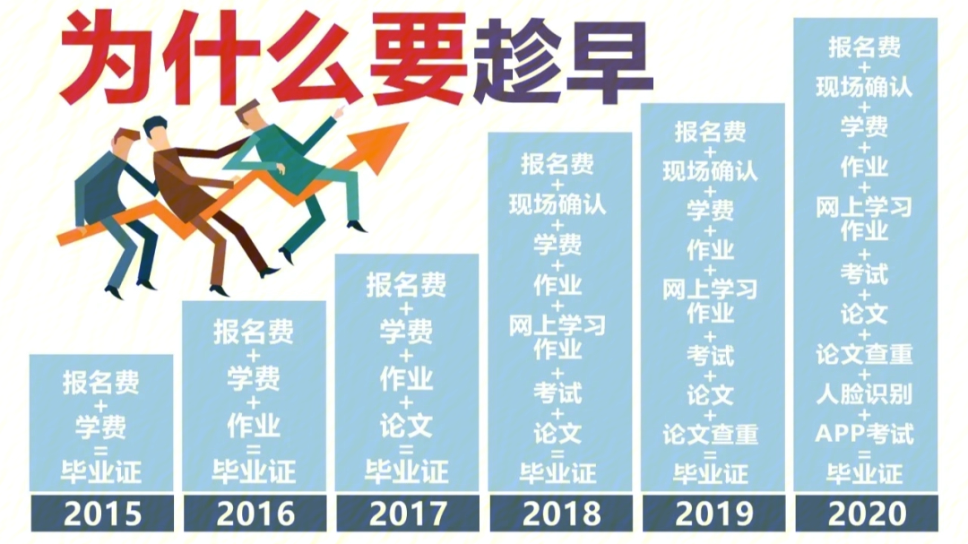 为什么要提升学历图片