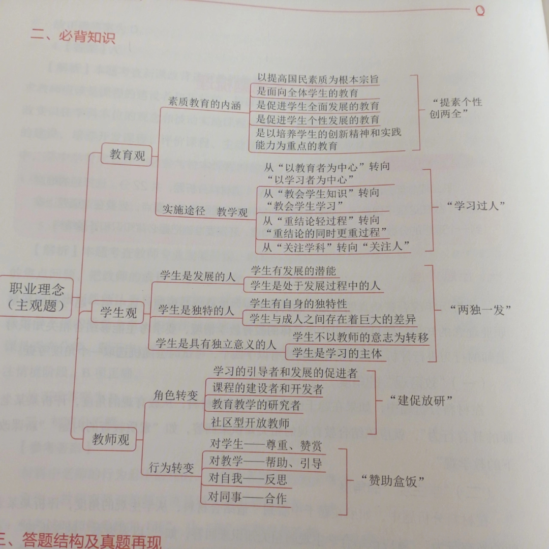 综合素养图片包括哪些图片