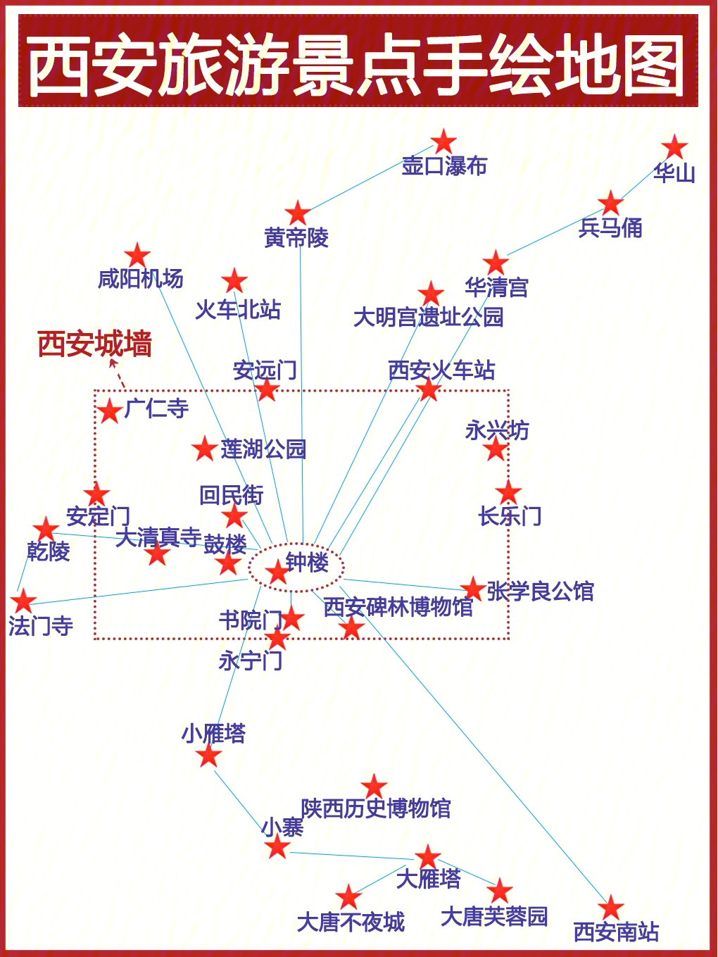 西安旅游手绘旅游地图超实用必看攻略