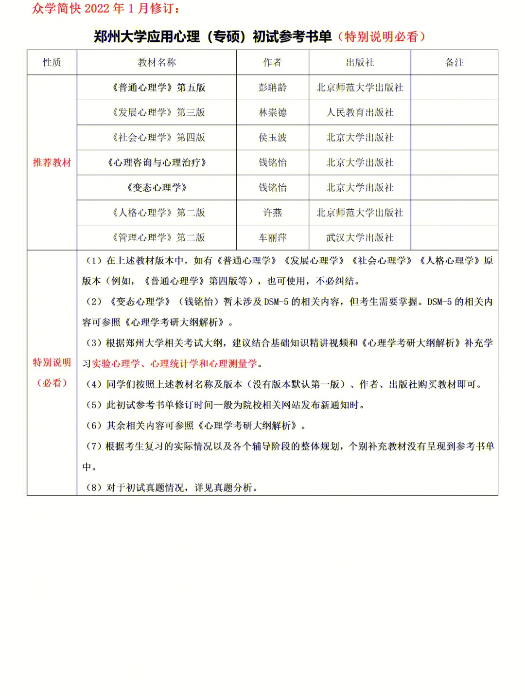 心理学考研211应用心理参考书单自取73